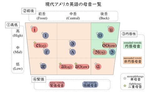 梔同音|梔的音韻方言